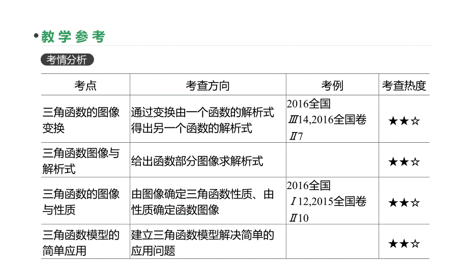 高三数学（理）一轮课件：第19讲-函数y=Asin（ωx+φ）的图像_第3页