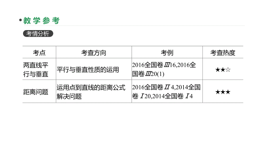 高三数学（理）一轮课件：第47讲-两直线的位置关系、距离公式_第3页