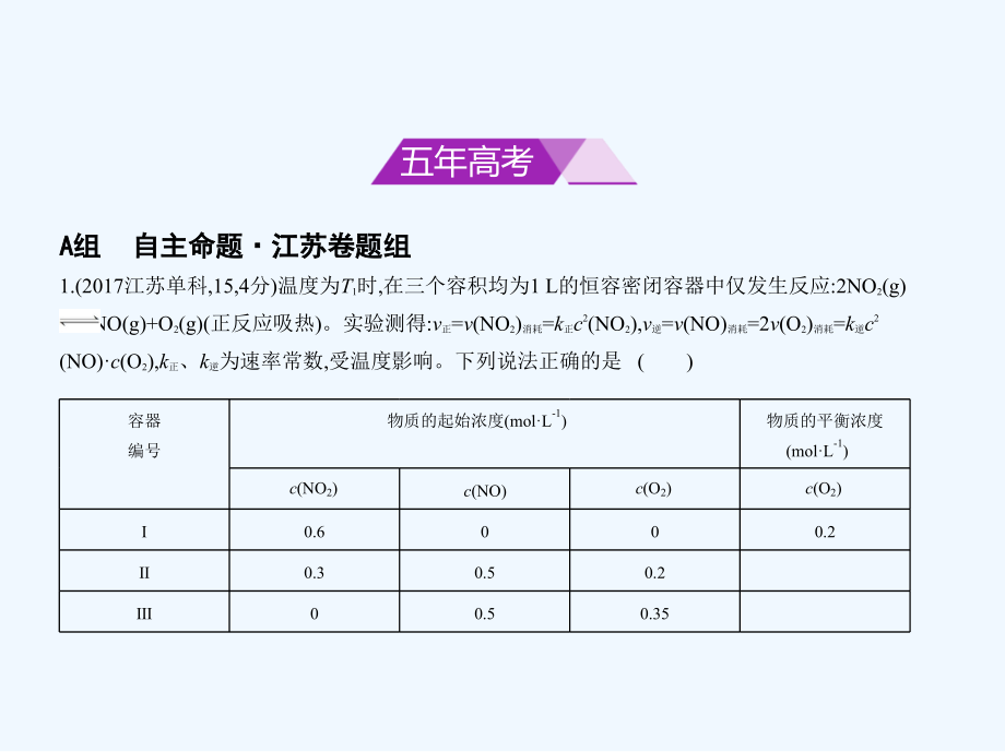 高考化学（江苏省专用）复习专题测试课件：专题十　化学平衡的移动 （共74张PPT）_第2页