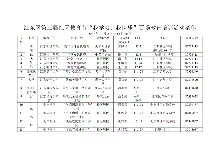 （培训体系）江东区我学习我快乐百场教育培训活动菜单宁波市江东区_第1页