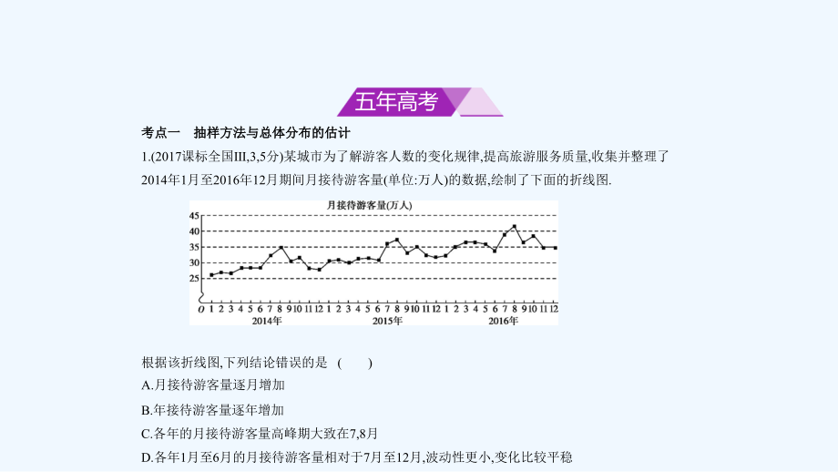 高考数学（理科课标Ⅱ专用）复习专题测试（命题规律探究+题组分层精练）：第十二章 概率与统计 &amp#167;12.5　统计与统计案例.pptx （共56张PPT）_第1页