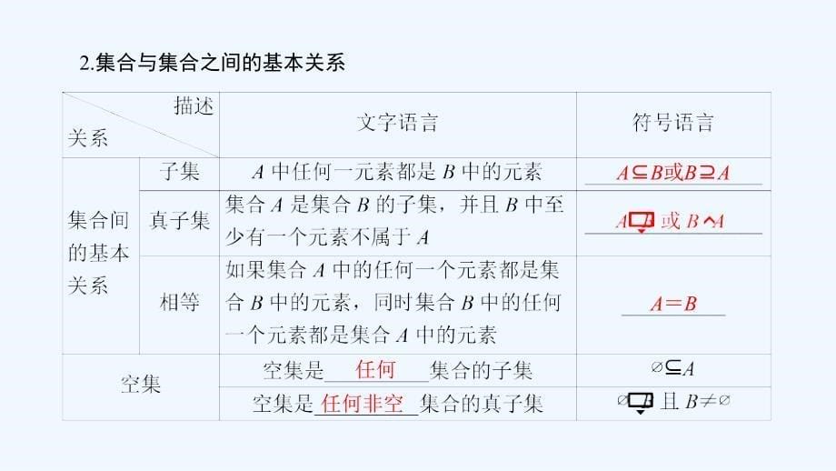 大一轮高考总复习文数（北师大版）课件：第1章 第1节 集合_第5页