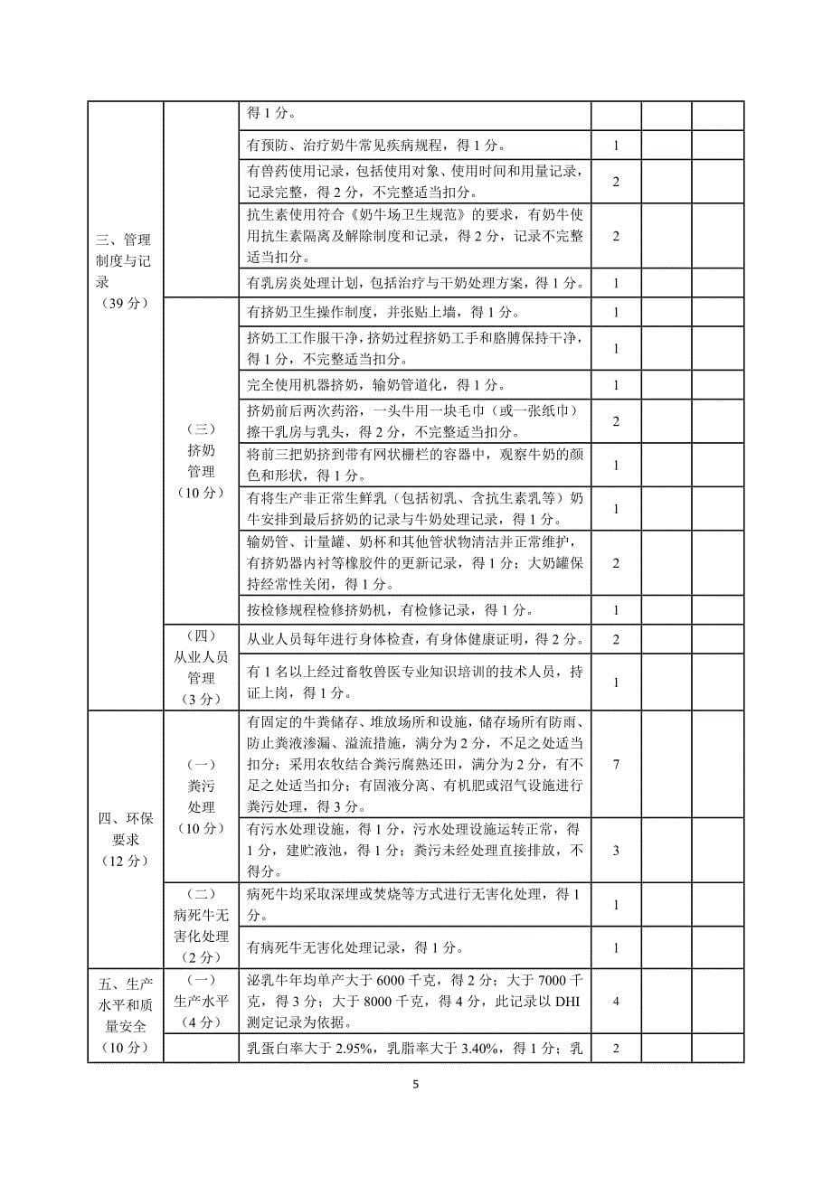 2012各畜种标准化验收评分标准_第5页