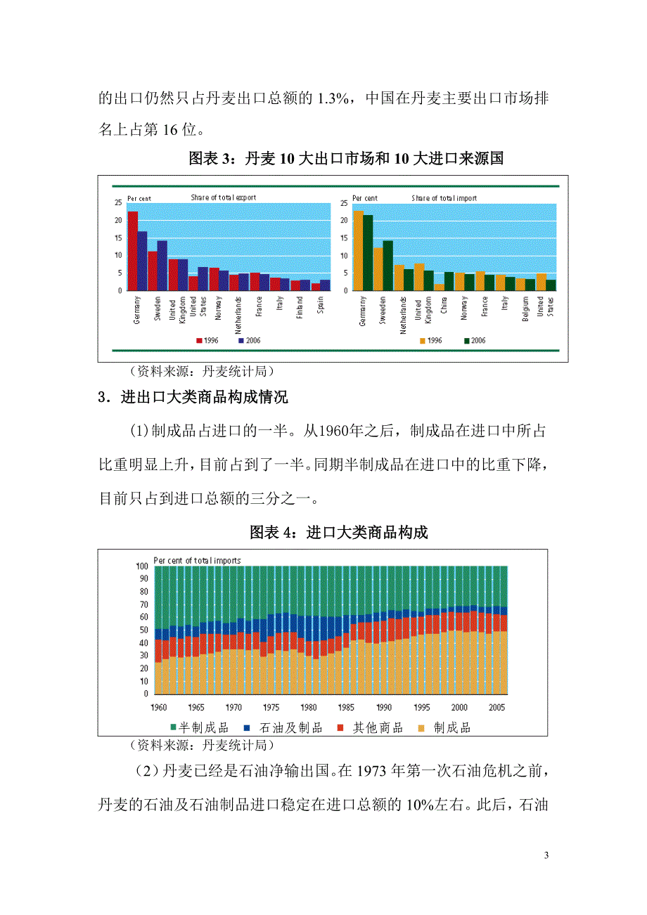 （国际贸易）丹麦对外贸易及中丹贸易分析_第3页