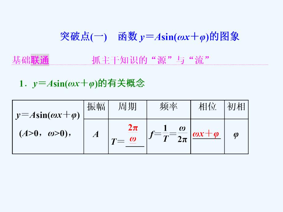 高考数学（文理通用新课标）一轮复习课件：第四节 函数y＝Asin（ωx＋φ）的图象及三角函数模型的简单应用_第2页