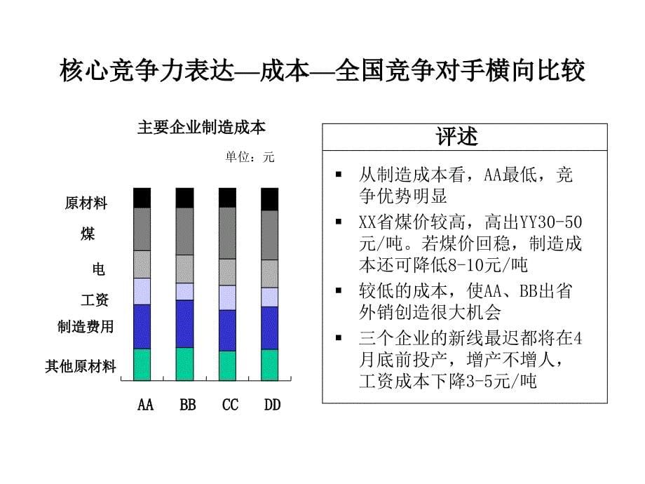 战略规划样本(培训专用).ppt_第5页