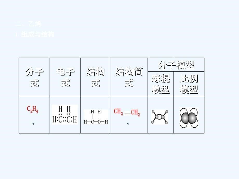 高中化学必修2课件：第三章第二节第1课时　乙　烯_第5页