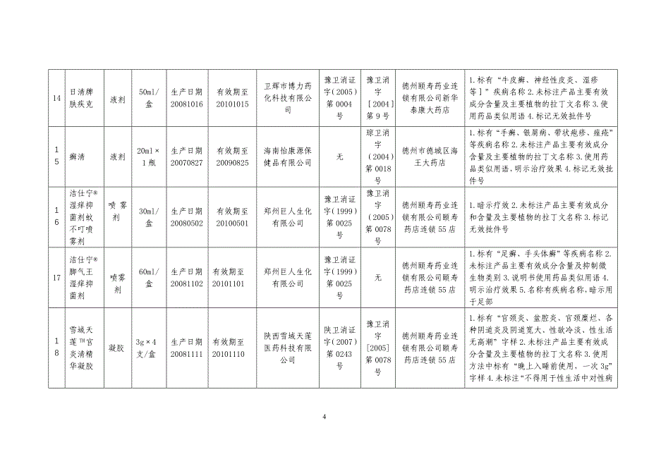 （产品管理）附件年下半年山东省消毒产品(抗（抑）菌制剂)卫生_第4页