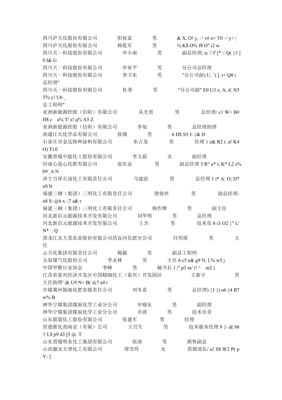 （员工管理）上一届甲醇产业大会参会部分人员_第3页