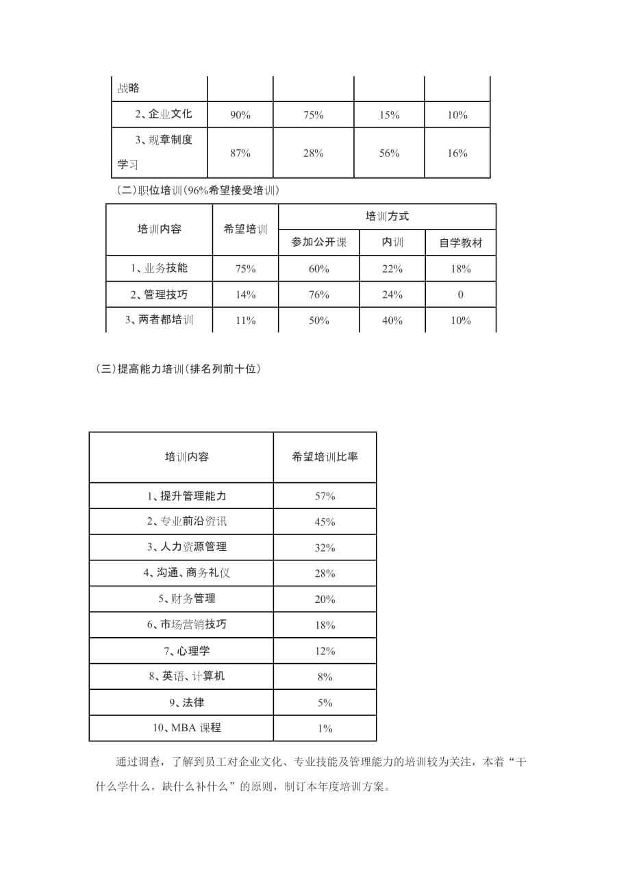 （培训体系）某企业年度培训方案实例_第2页