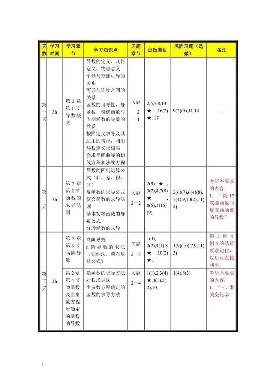 《高等数学》-详细上册答案(一--七)知识课件_第5页