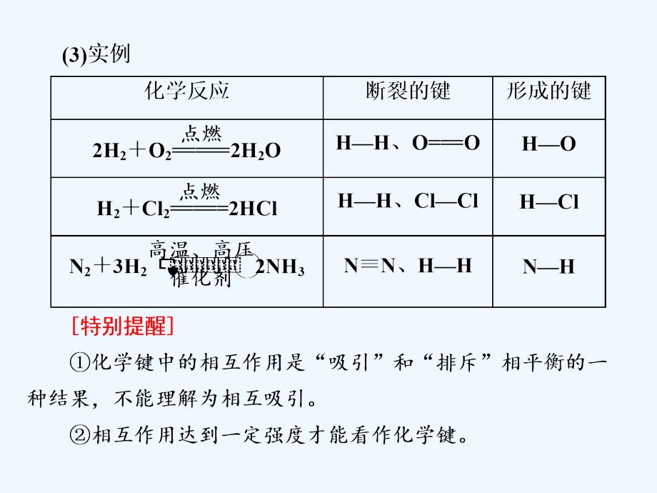 高中化学鲁科版必修2课件：第2章 第1节 第1课时 化学键与化学反应中的物质变化（27张PPT）_第4页