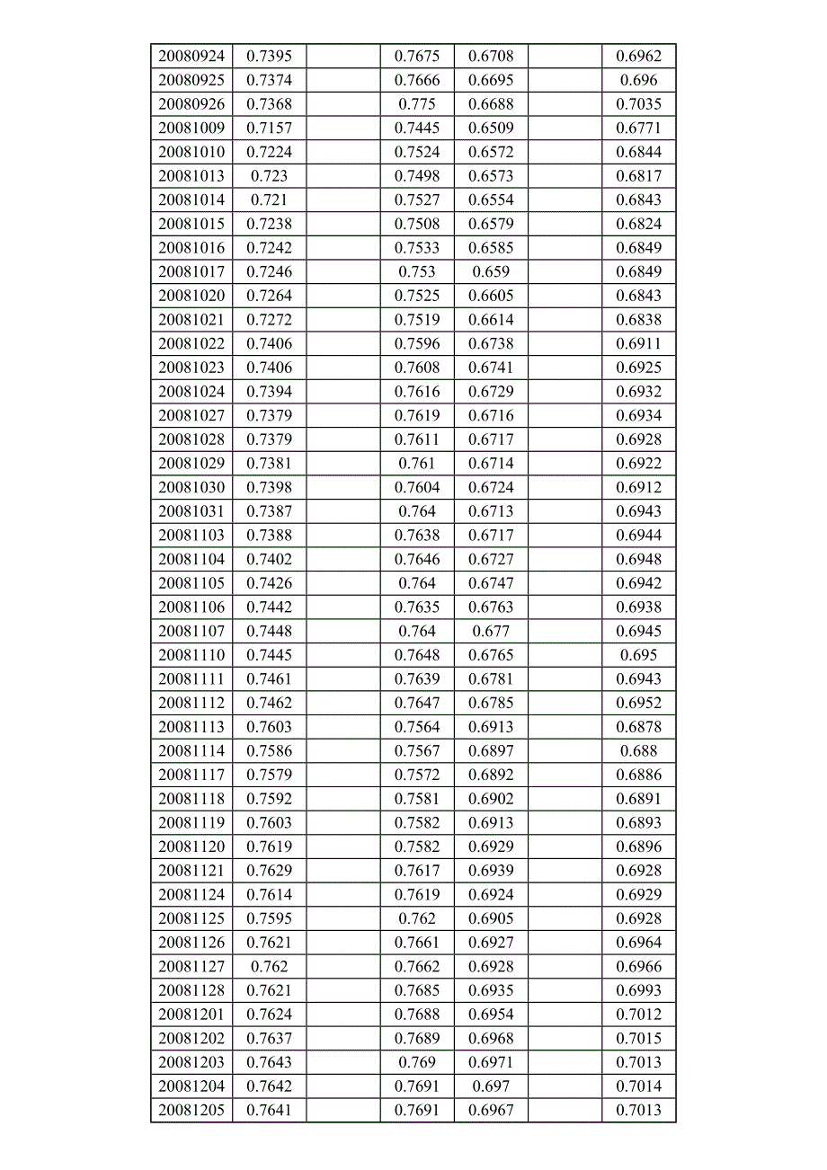 （产品管理）代客境外理财产品(QDII)客户净值信息披露_第2页