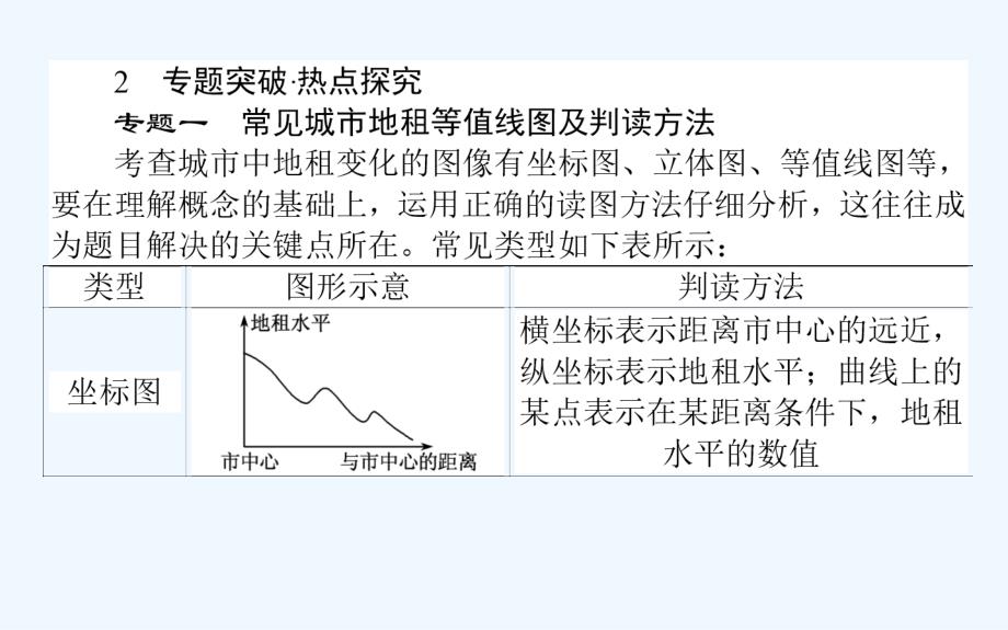 新课标湘教版高中地理必修二课件：第二章 章末专题复习_第3页