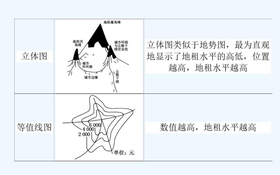 新课标湘教版高中地理必修二课件：第二章 章末专题复习_第4页