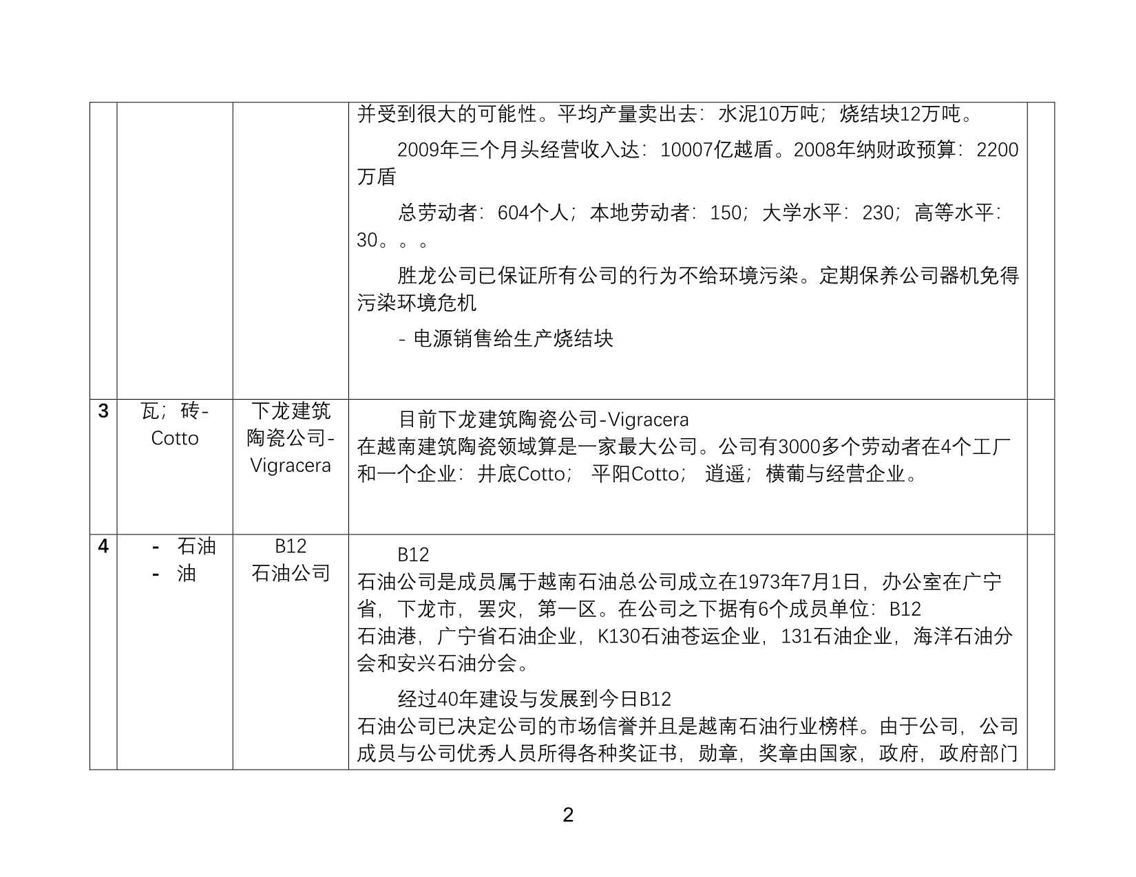 （产品管理）广宁省优秀生产产品经营的信息_第2页