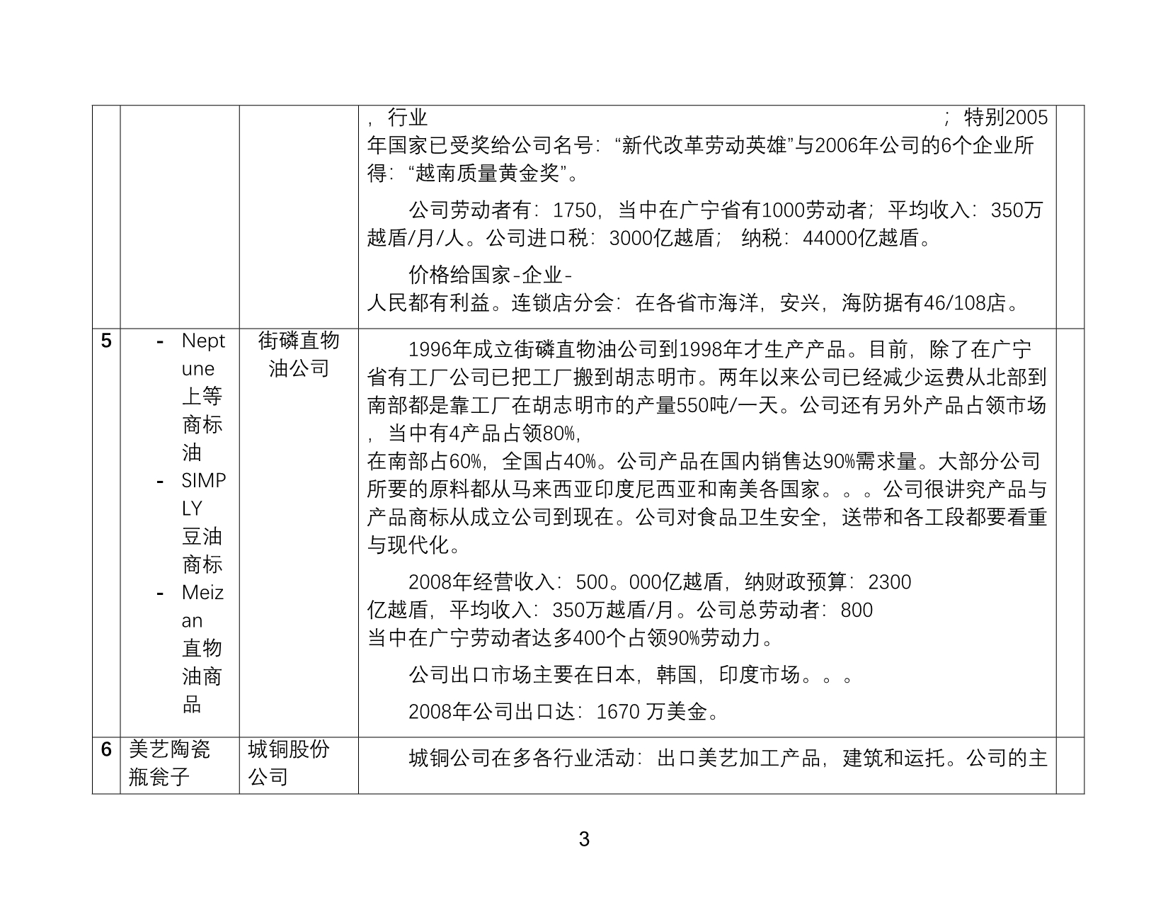 （产品管理）广宁省优秀生产产品经营的信息_第3页