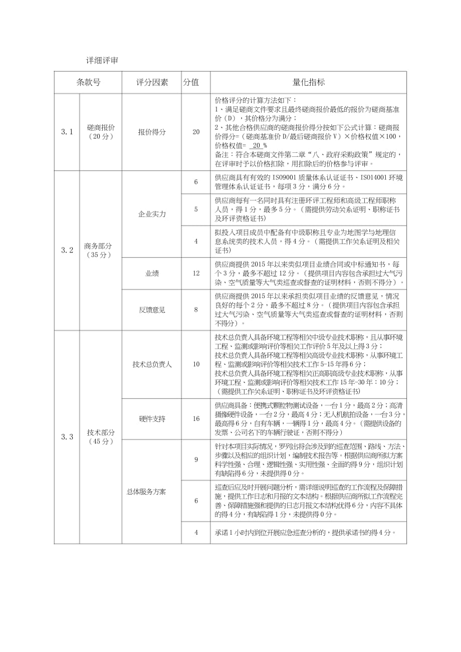 供应商资格要求 （一）供应商必须符合《政府采购法》第二十..._第4页