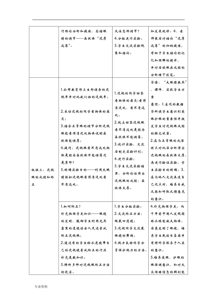 眼睛和眼镜教学方案与对策_第4页