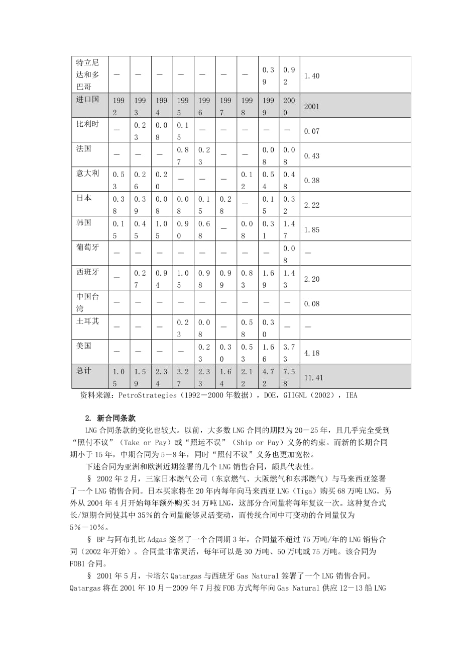 （国际贸易）世界LNG贸易现状和发展特点_第3页