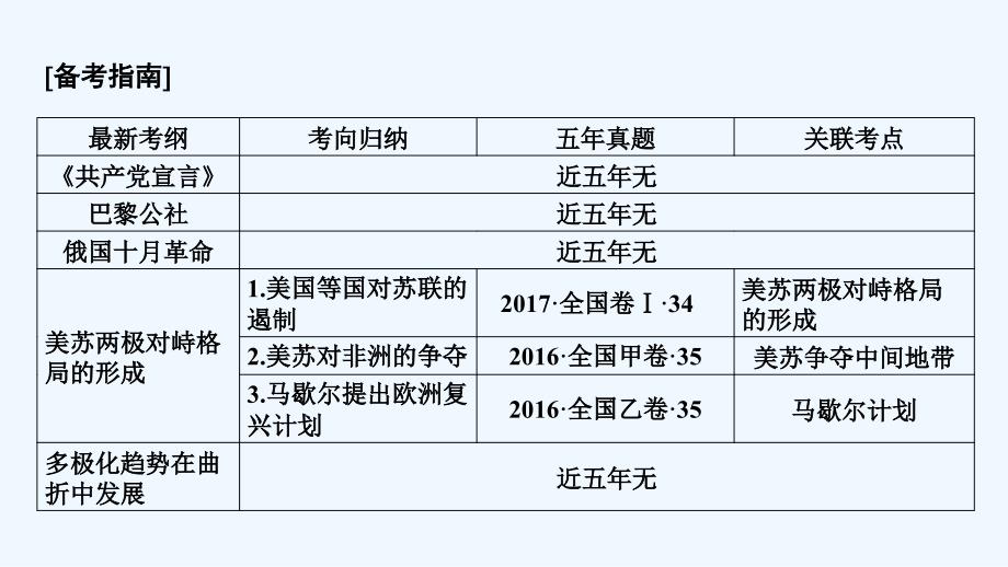 大一轮高考总复习历史（人教版）课件：第05单元 科学社会主义从理论到实践及当今世界的政治格局_第4页