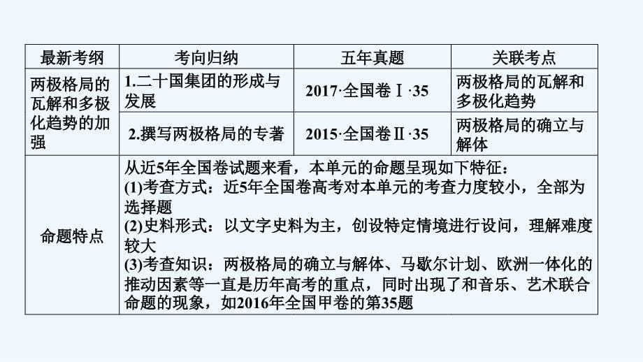 大一轮高考总复习历史（人教版）课件：第05单元 科学社会主义从理论到实践及当今世界的政治格局_第5页