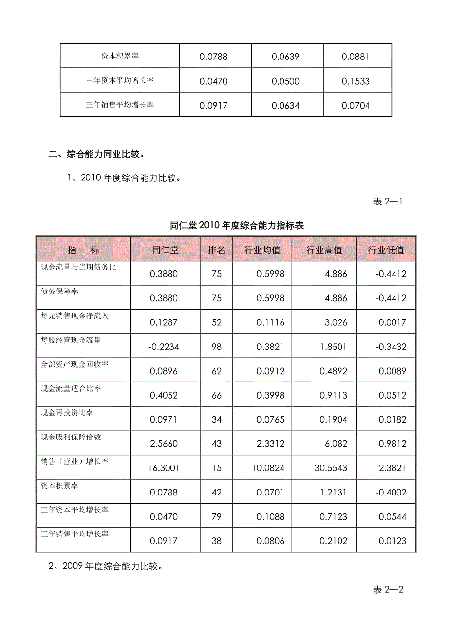 2008-2010年同仁堂综合能力分析_第2页