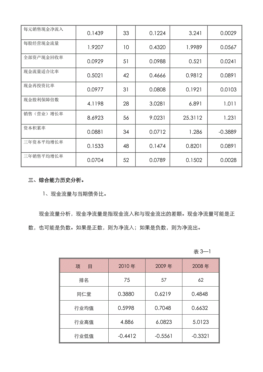 2008-2010年同仁堂综合能力分析_第4页