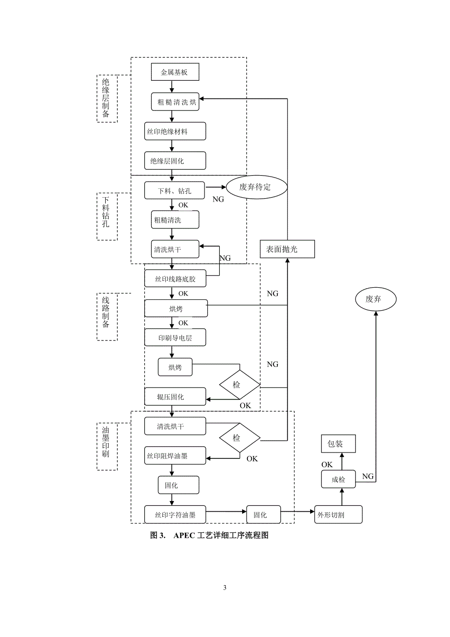 （培训体系）加成法工艺培训资料_第3页