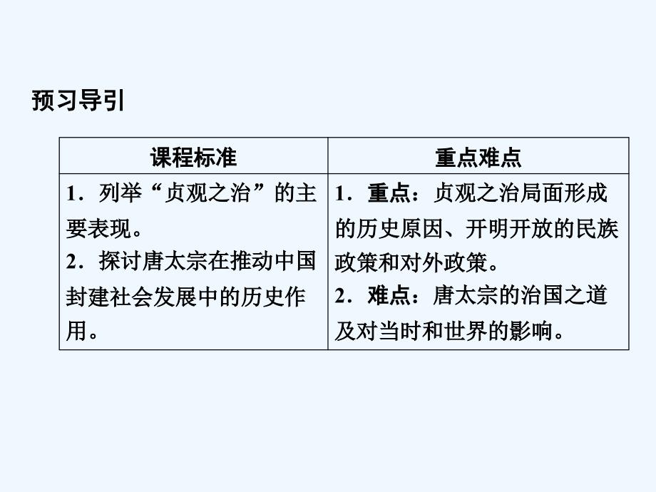 高中历史人教版选修4课件：第一单元 古代中国的政治家 第2课_第2页
