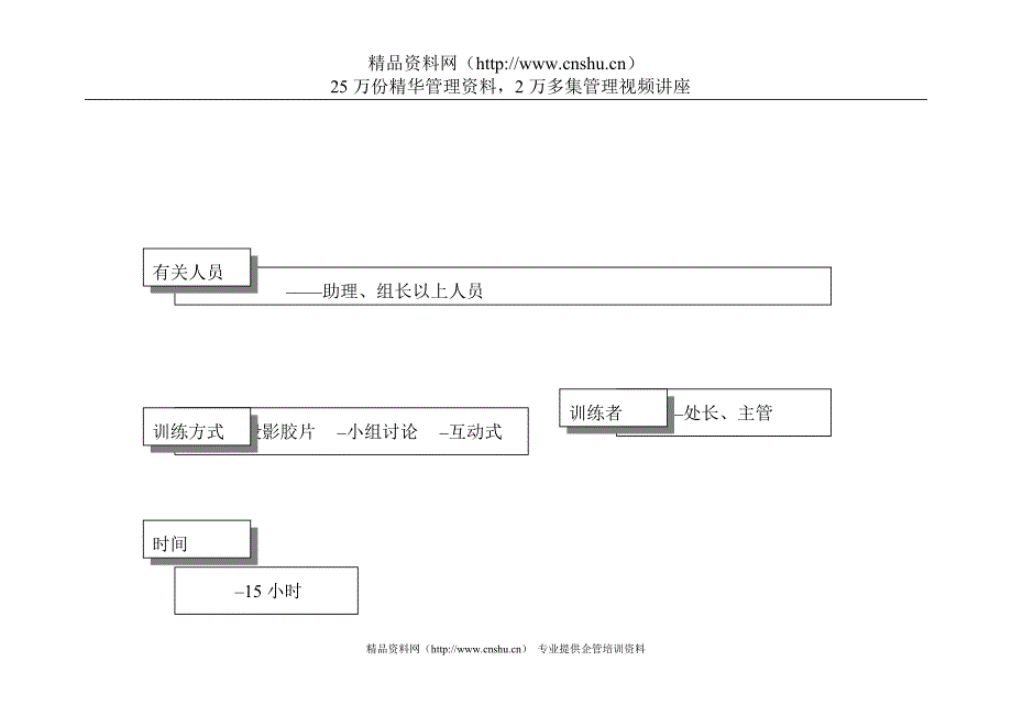 （商务谈判）采购谈判终极手册_第4页