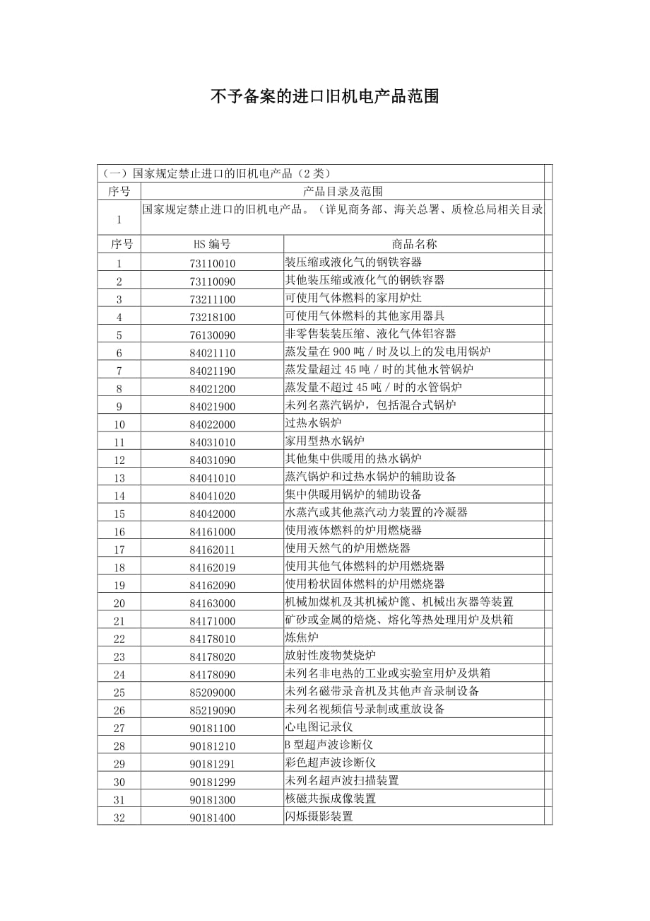 （产品管理）不予备案的进口旧机电产品范围-天津出入境检验检疫局互联_第1页