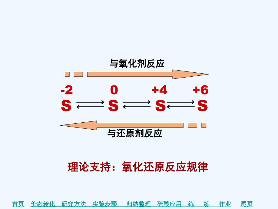 广东省中山市高中化学必修1―第四章 非金属及其化合物1_第2页