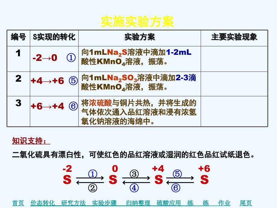 广东省中山市高中化学必修1―第四章 非金属及其化合物1_第4页