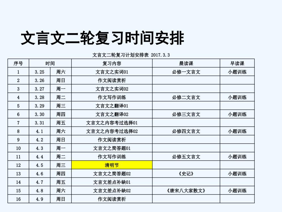 江苏省2018届高考二轮文言文之实词 课件_第4页