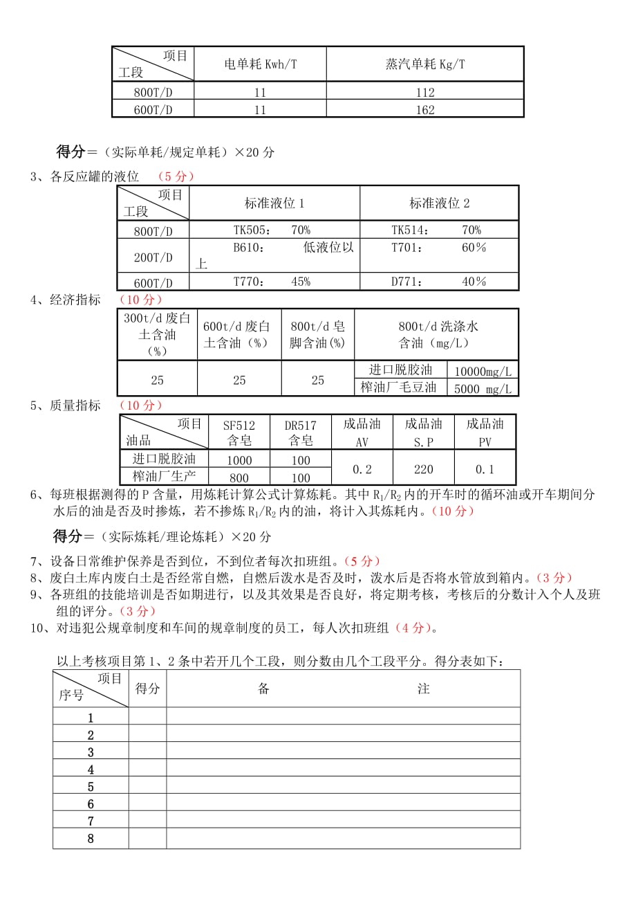 生产管理车间班组及月度考评表_第2页