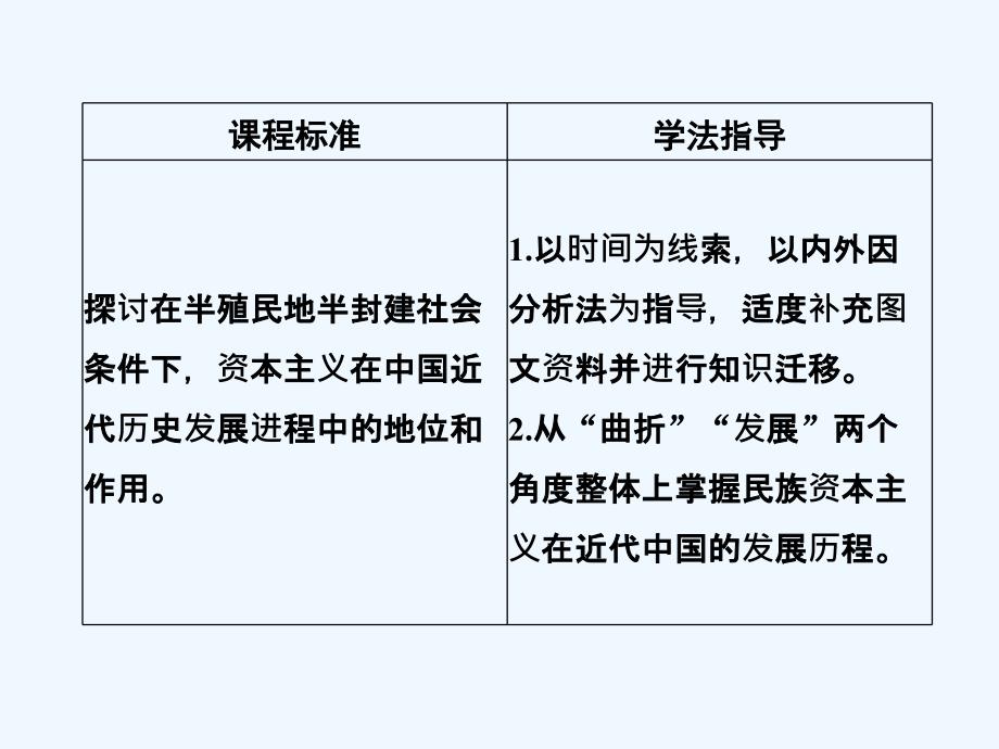 高中历史人民版必修二课件：专题二　近代中国资本主义的曲折发展第3课时_第2页