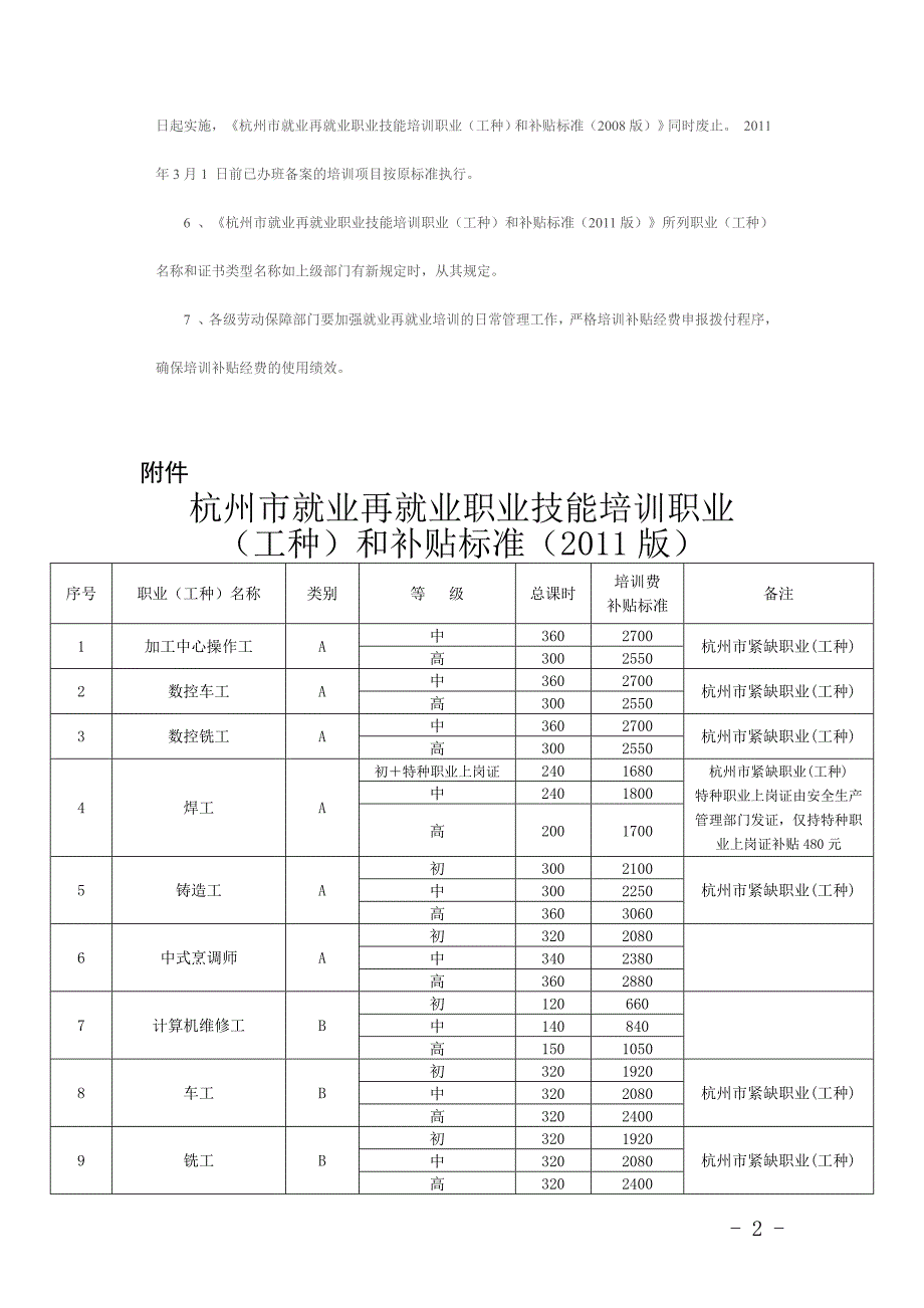 （培训体系）杭州培训补助标准_第2页