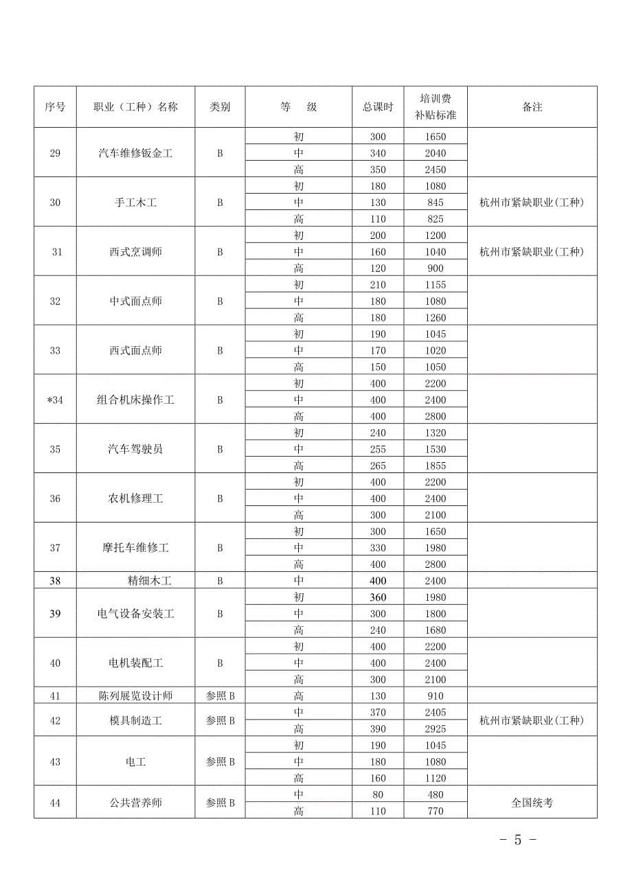 （培训体系）杭州培训补助标准_第5页