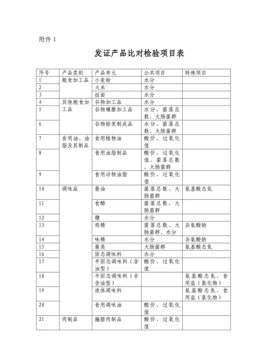 （产品管理）武汉产品质量监督检验所_第5页