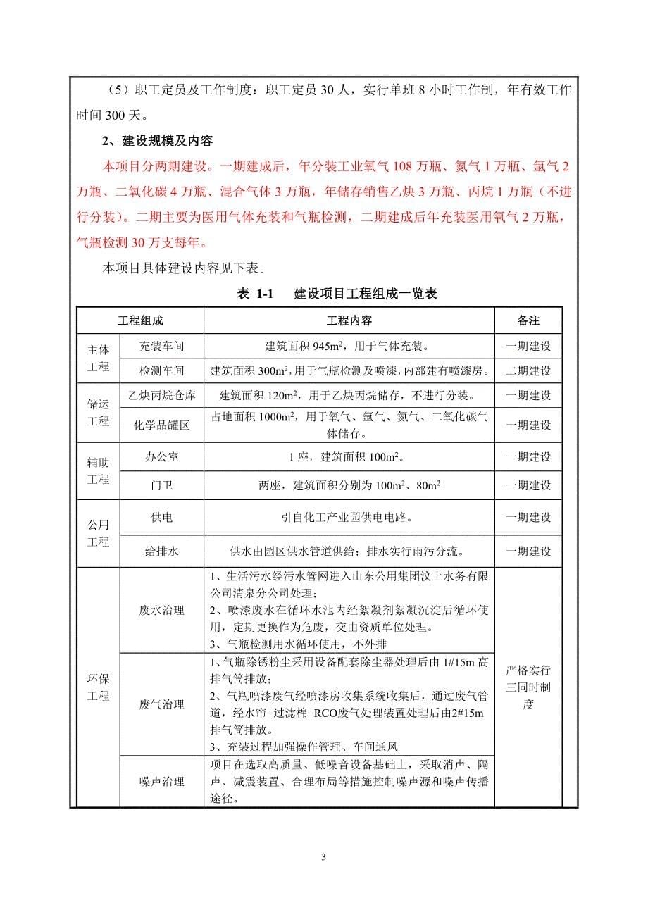 年产123万瓶气体分装及30万支气瓶检测项目环评报告表_第5页