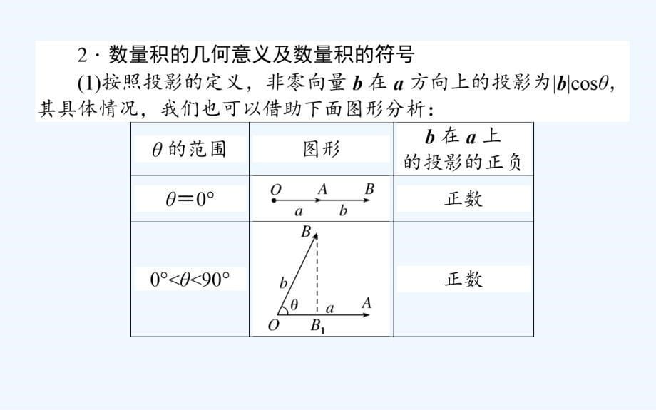 新课标A版&amp#183;数学&amp#183;必修④课件：2.4　平面向量的数量积2.4.1_第5页