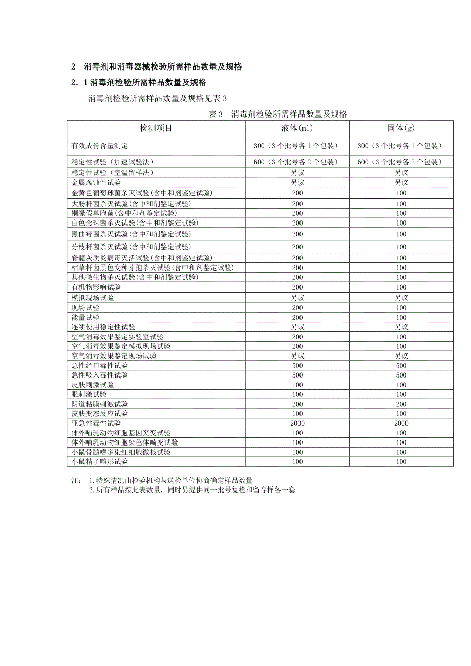 （产品管理）消毒产品检验规定_第3页