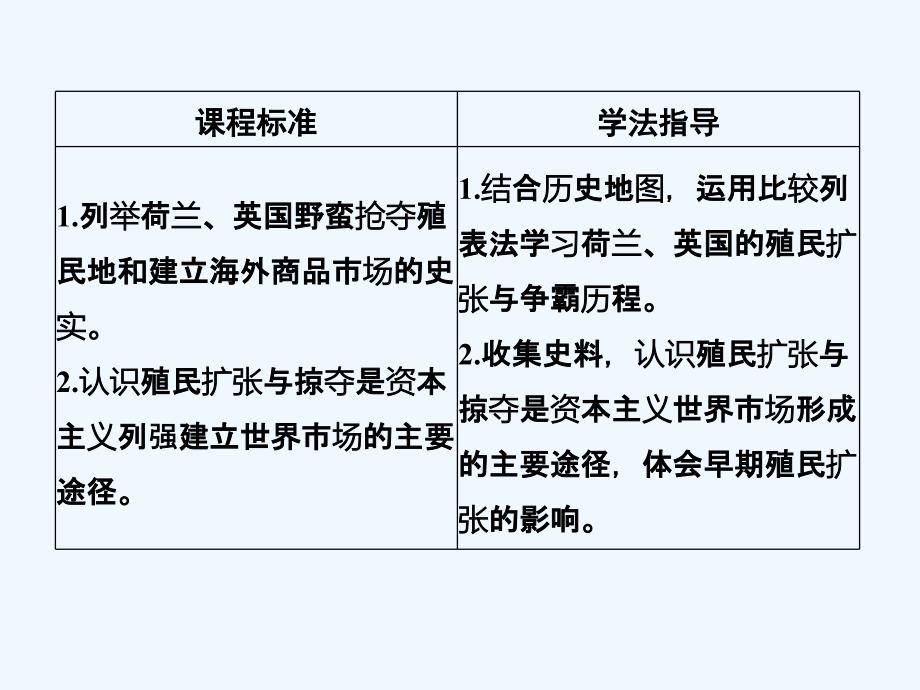 高中历史人民版必修二课件：专题五 走向世界的资本主义市场第2课时_第2页