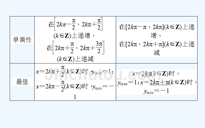 新课标A版&amp#183;数学&amp#183;必修④课件：1.4　三角函数的图象与性质1.4.2.2_第4页