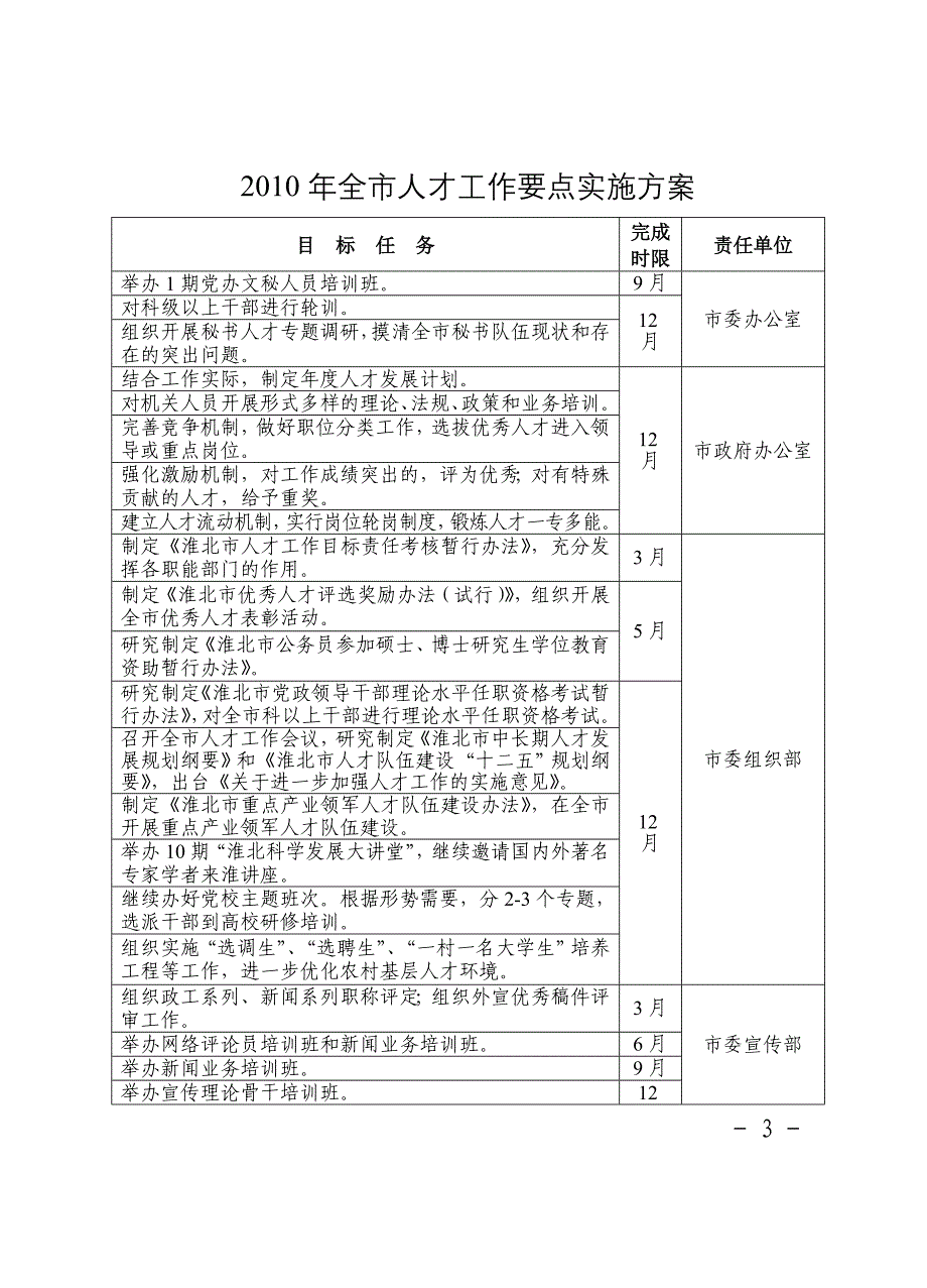 （员工管理）淮人才办〔〕号_第3页