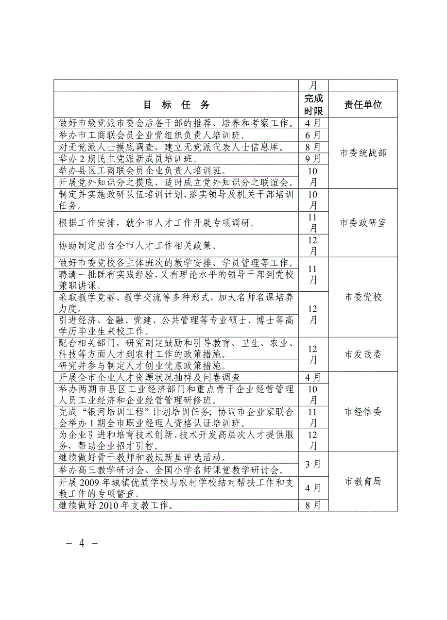 （员工管理）淮人才办〔〕号_第4页