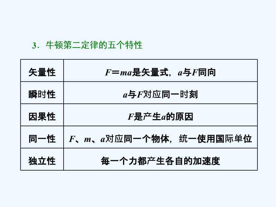 新课标高考物理总复习课件：第15课时　牛顿第二定律（双基落实课）_第3页