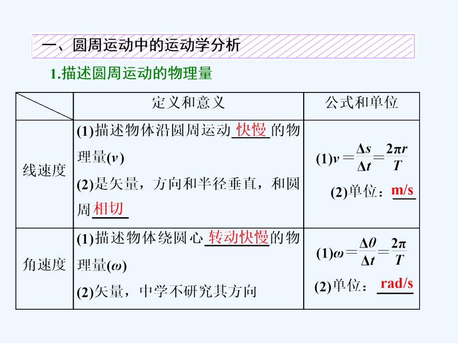 新课标高考物理总复习课件：第23课时　圆周运动（双基落实课）_第2页