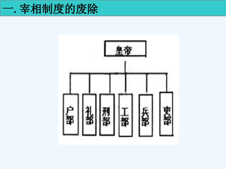 江苏省新马高级中学高中历史必修一课件：第4课 （共9张PPT）_第3页